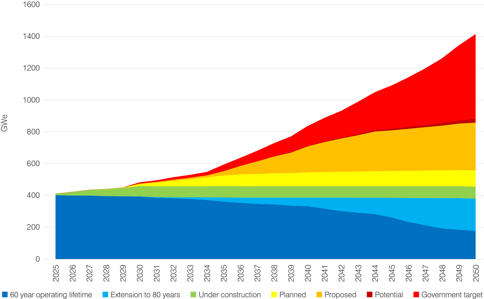WNA Nuclear Energy Outlook 2025